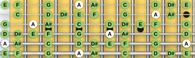 The A Locrian bebop scale, more on GuitarGuide.eu