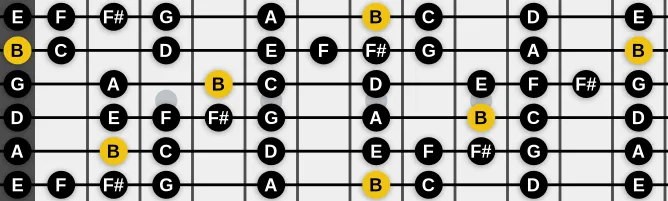 The B Locrian bebop scale, more on GuitarGuide.eu