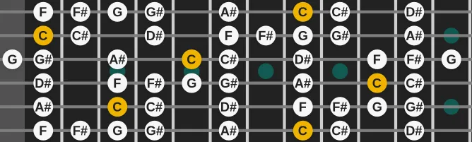 The C Locrian bebop scale, more on GuitarGuide.eu