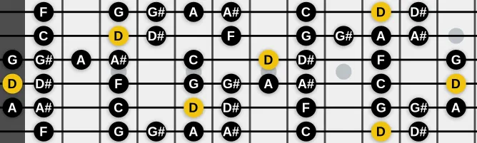 The D Locrian bebop scale, more on GuitarGuide.eu