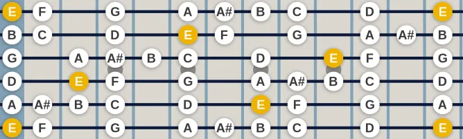 The E Locrian bebop scale, more on GuitarGuide.eu