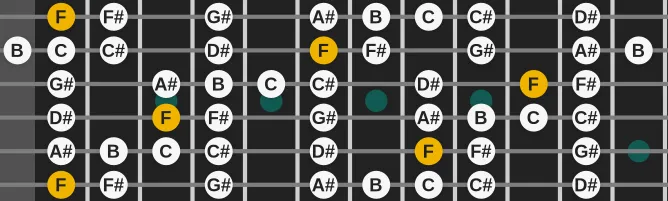 The F Locrian bebop scale, more on GuitarGuide.eu