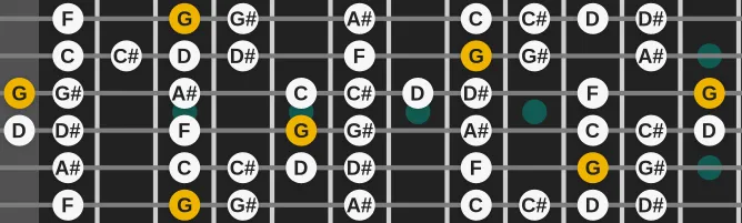 The G Locrian bebop scale, more on GuitarGuide.eu