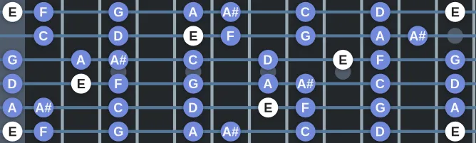 The E Locrian mode scale, more on GuitarGuide.eu