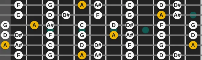 The A Locrian (modern) scale, more on GuitarGuide.eu