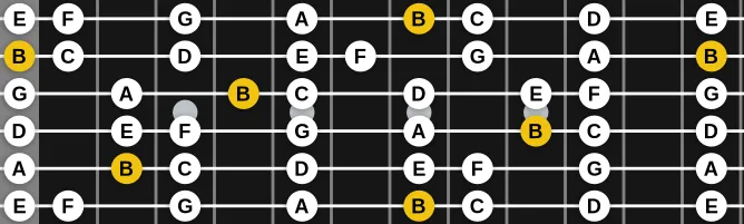 The B Locrian (modern) scale, more on GuitarGuide.eu