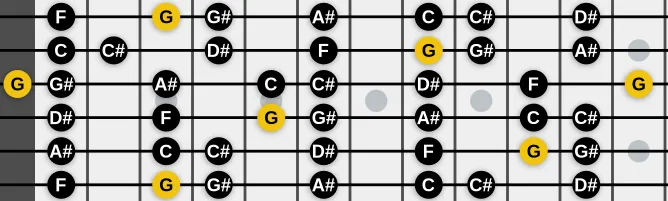 The G Locrian (modern) scale, more on GuitarGuide.eu