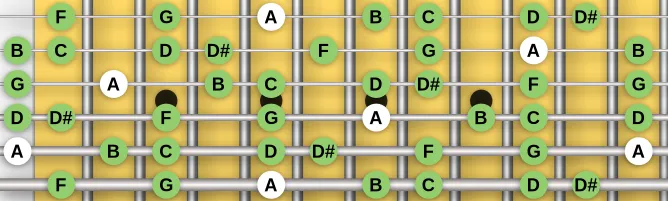 The A Locrian Nat 2 scale, more on GuitarGuide.eu