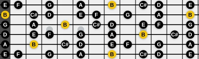 The B Locrian Nat 2 scale, more on GuitarGuide.eu