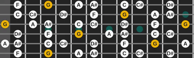 The G Locrian Nat 2 scale, more on GuitarGuide.eu