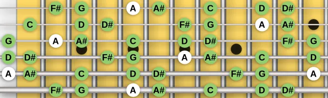 The A Locrian Nat 6 scale, more on GuitarGuide.eu