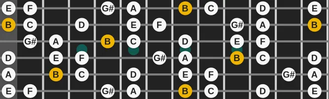 The B Locrian Nat 6 scale, more on GuitarGuide.eu