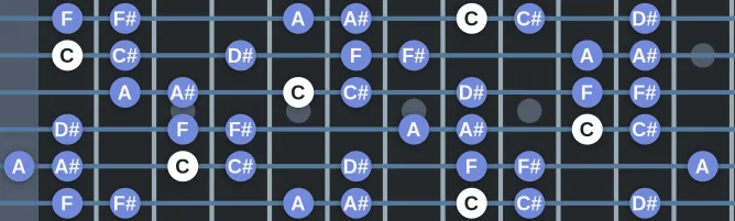 The C Locrian Nat 6 scale, more on GuitarGuide.eu