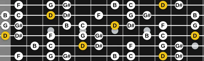 The D Locrian Nat 6 scale, more on GuitarGuide.eu