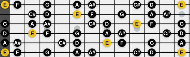 The E Locrian Nat 6 scale, more on GuitarGuide.eu