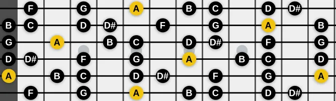 The A Locrian Natural 2 scale, more on GuitarGuide.eu