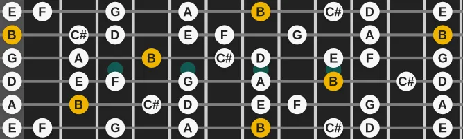 The B Locrian Natural 2 scale, more on GuitarGuide.eu