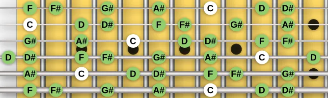 The C Locrian Natural 2 scale, more on GuitarGuide.eu