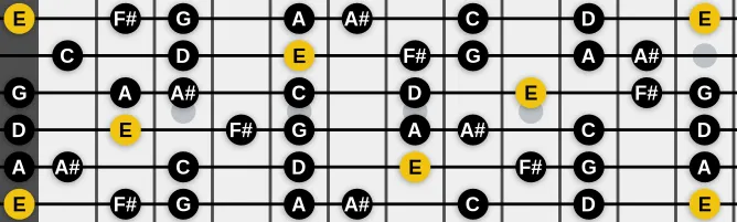 The E Locrian Natural 2 scale, more on GuitarGuide.eu