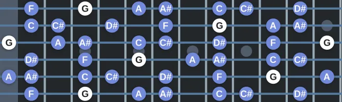 The G Locrian Natural 2 scale, more on GuitarGuide.eu