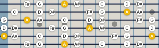 The A Locrian Natural 6 scale, more on GuitarGuide.eu