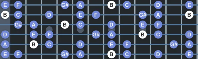 The B Locrian Natural 6 scale, more on GuitarGuide.eu