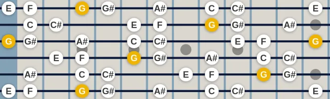 The G Locrian Natural 6 scale, more on GuitarGuide.eu