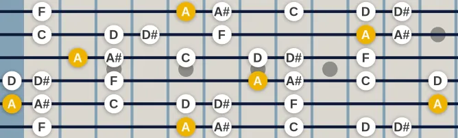 The A Locrian Pentatonic scale, more on GuitarGuide.eu