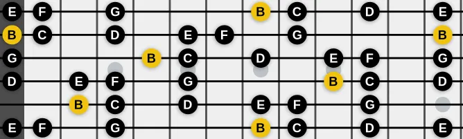 The B Locrian Pentatonic scale, more on GuitarGuide.eu