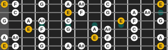 The E Locrian Pentatonic scale, more on GuitarGuide.eu