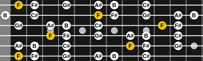 The F Locrian Pentatonic scale, more on GuitarGuide.eu