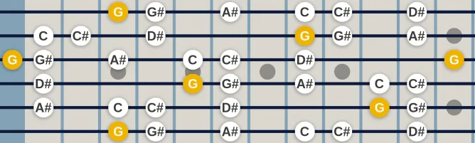 The G Locrian Pentatonic scale, more on GuitarGuide.eu