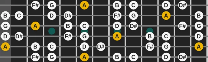 The A Locrian #2 scale, more on GuitarGuide.eu