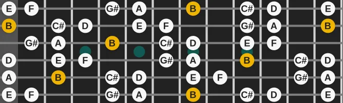 The B Locrian #2 scale, more on GuitarGuide.eu