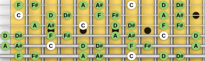 The C Locrian #2 scale, more on GuitarGuide.eu