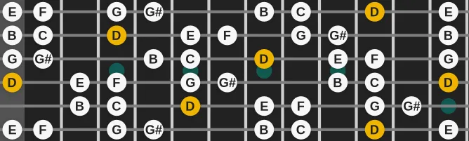 The D Locrian #2 scale, more on GuitarGuide.eu