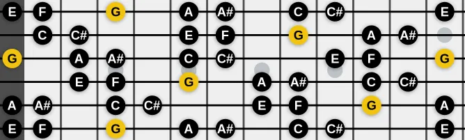 The G Locrian #2 scale, more on GuitarGuide.eu