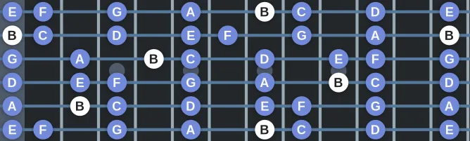 The B Locrian scale, more on GuitarGuide.eu