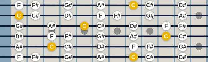 The C Locrian scale, more on GuitarGuide.eu