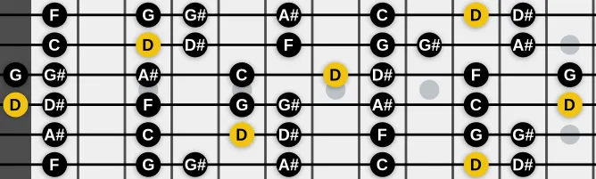 The D Locrian scale, more on GuitarGuide.eu