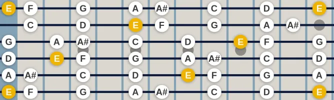 The E Locrian scale, more on GuitarGuide.eu