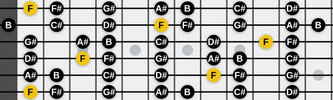 The F Locrian scale, more on GuitarGuide.eu