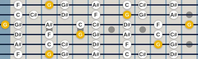 The G Locrian scale, more on GuitarGuide.eu