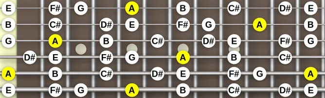 The A Lydian ♭7 scale, more on GuitarGuide.eu