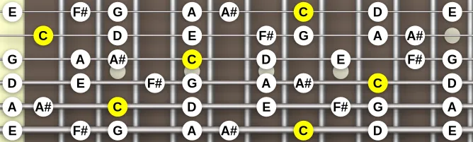 The C Lydian ♭7 scale, more on GuitarGuide.eu