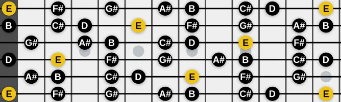 The E Lydian ♭7 scale, more on GuitarGuide.eu