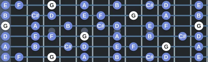 The G Lydian ♭7 scale, more on GuitarGuide.eu