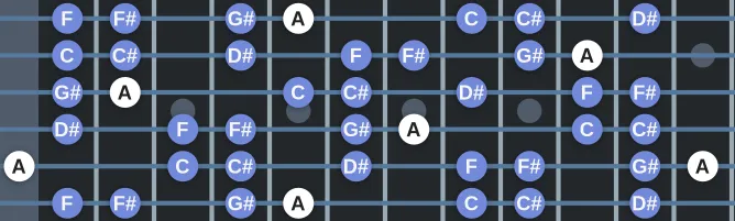 The A Lydian Augmented #2 scale, more on GuitarGuide.eu