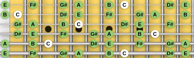 The C Lydian Augmented #2 scale, more on GuitarGuide.eu