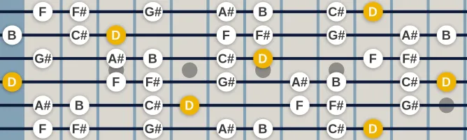 The D Lydian Augmented #2 scale, more on GuitarGuide.eu